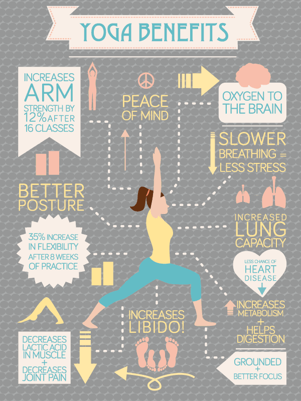 Why Yoga for Mental Health?