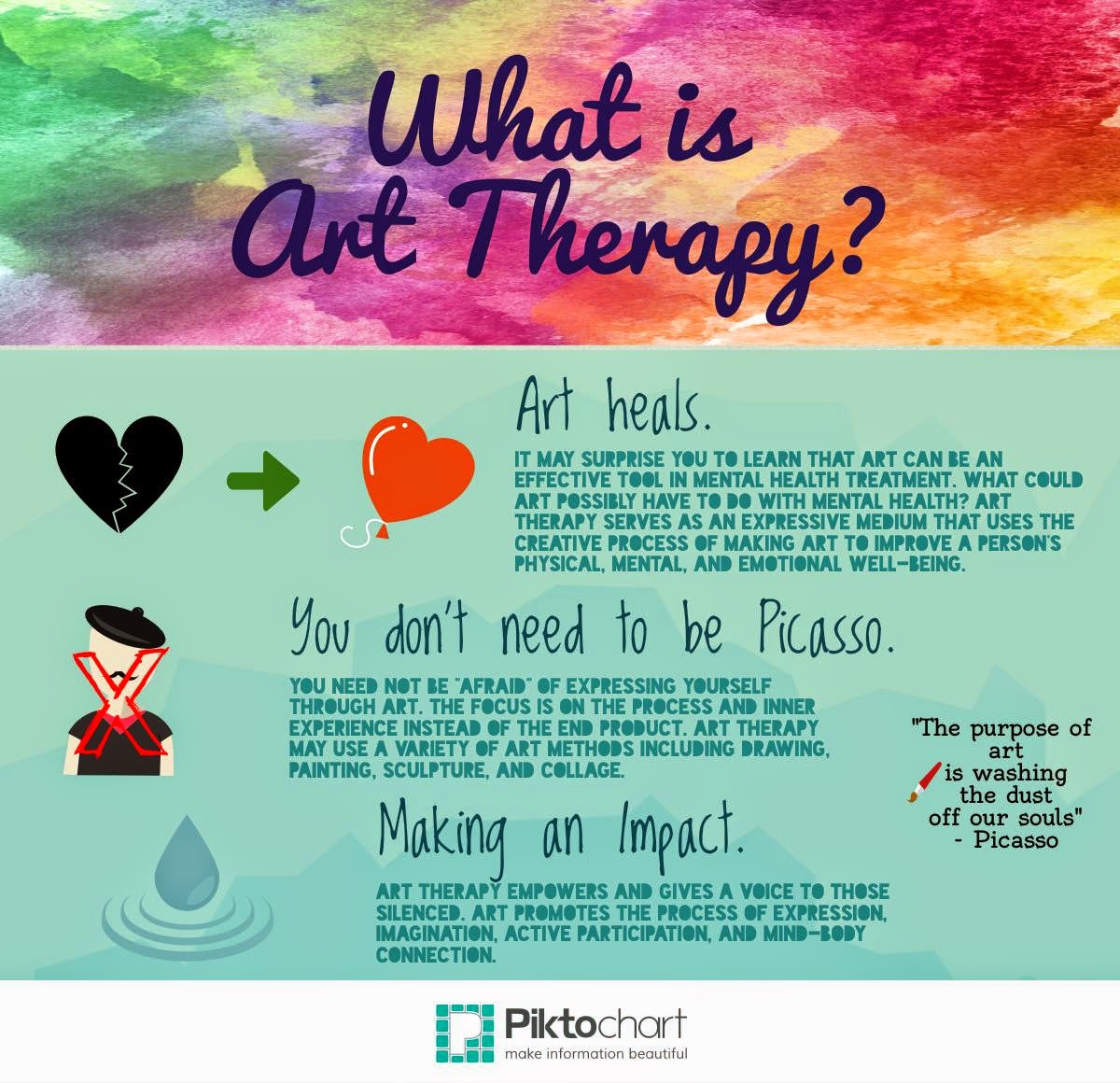 Why Art in Therapy