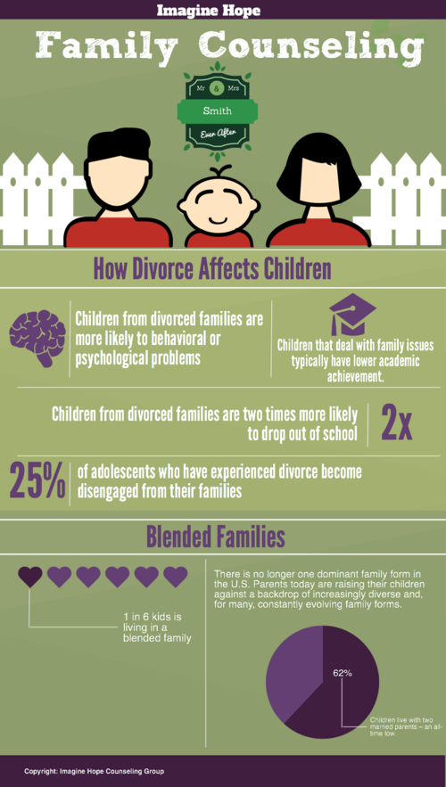 Why Should I choose Family Therapy