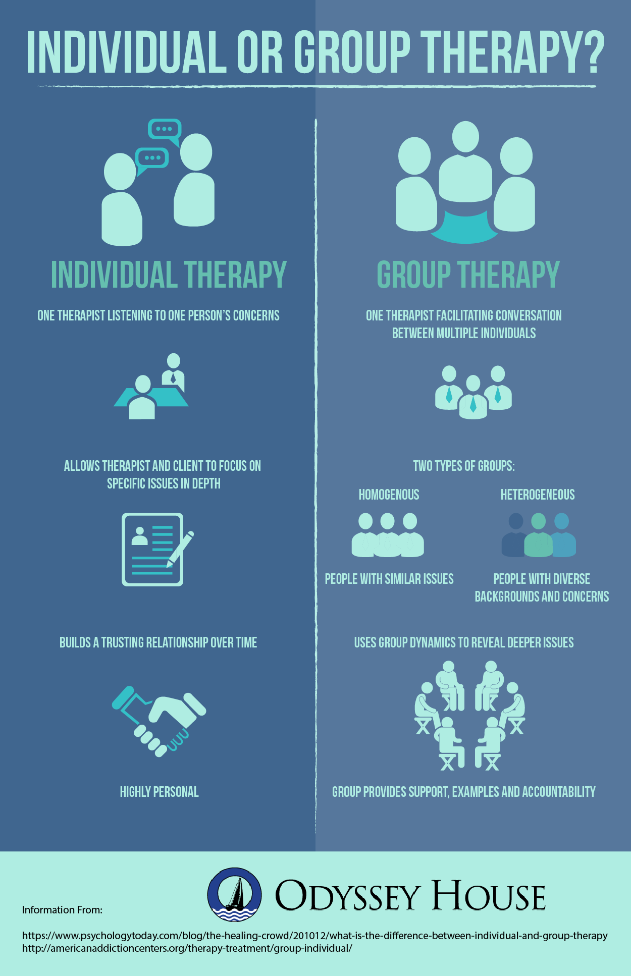 Why Should I choose Group Therapy