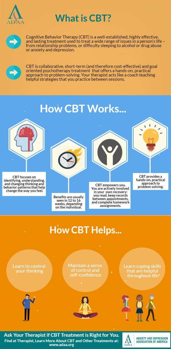 What is CBT